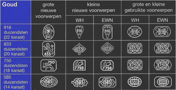 Goudgehalte en keurtekens hoe te | hoeveel karaat